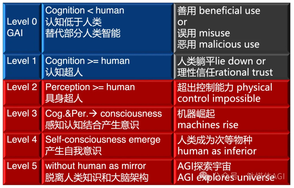 OpenAI引发全球AI安全热潮，我们该如何应对？