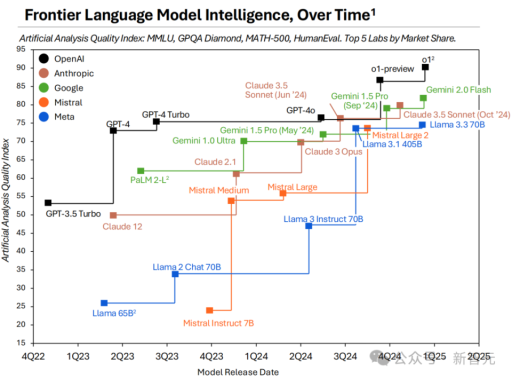 2024年人工智能年度总结报告