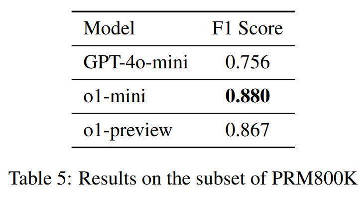 上交大发布首个OpenAI o1复现项目进展报告，分享丰富经验与深刻洞察