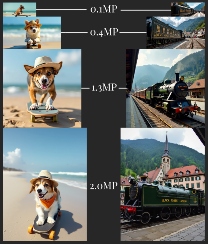 Flux崛起,AI 图片生成领域的新霸主为何如此强大? Flux崛起,AI 图片生成领域的新霸主为何如此强大?