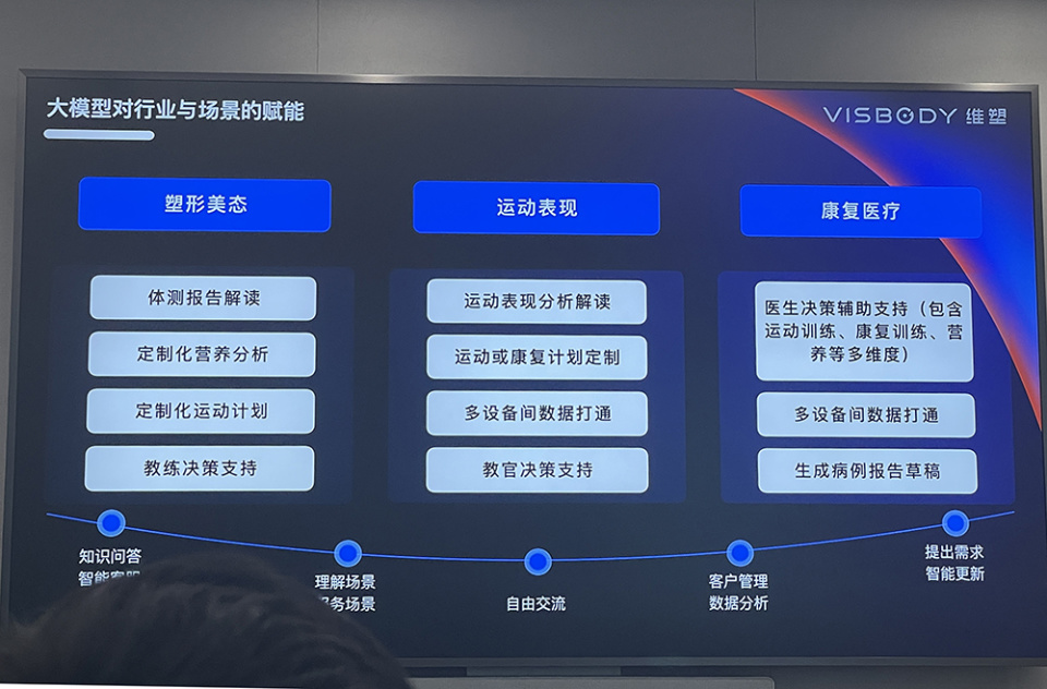 夸父大模型揭秘：生成式AI助力运动健康新突破