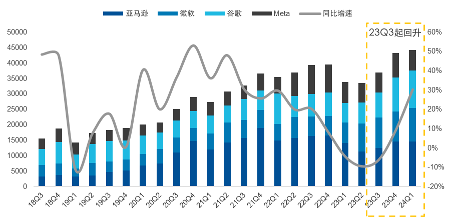 龙头企业业绩超预期对AI投资意味着什么？