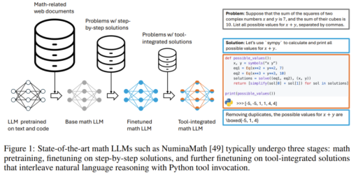 Meta与斯坦福共探AI新前沿：陶哲轩眼中的形式化数学推理