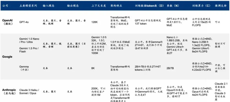 国产AI大模型：突破困境，探索新方向