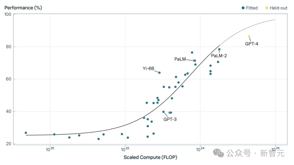 OpenAI研究员首次提出AGI发展时间论,o1数学实现分钟级智能突破 OpenAI研究员首次提出AGI发展时间论,o1数学实现分钟级智能突破