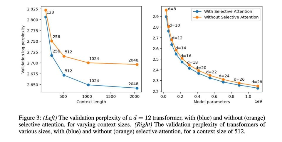 谷歌发布全新 Transformer 架构，实现长文本处理突破