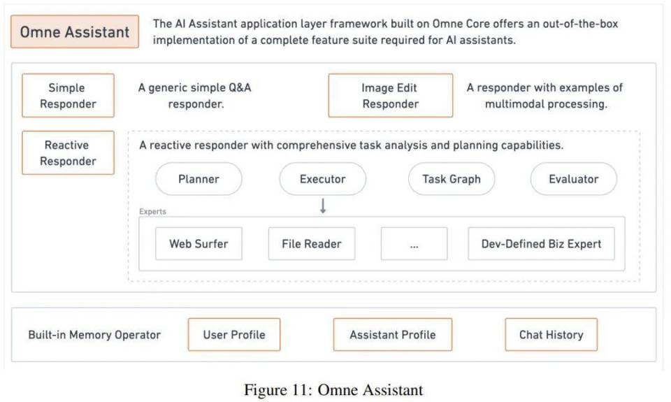 AI通过整合长期记忆实现自我进化，开启大模型新探索