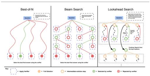 DeepSeek-V3挑战Ilya“预训练终结论”，UC伯克利博士生证实大模型内容可训练新模型