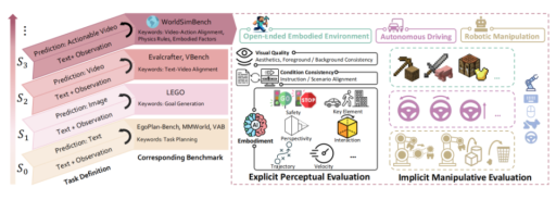 研究人员打造评估框架,精准衡量视频生成模型的具身智能表现 研究人员打造评估框架,精准衡量视频生成模型的具身智能表现