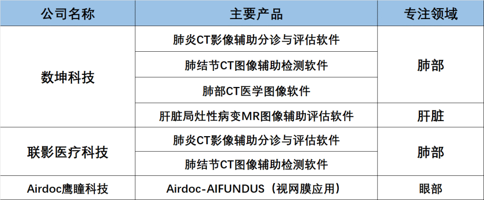首批AI影像产品经理：不仅未被裁员，反而实现财务自由？