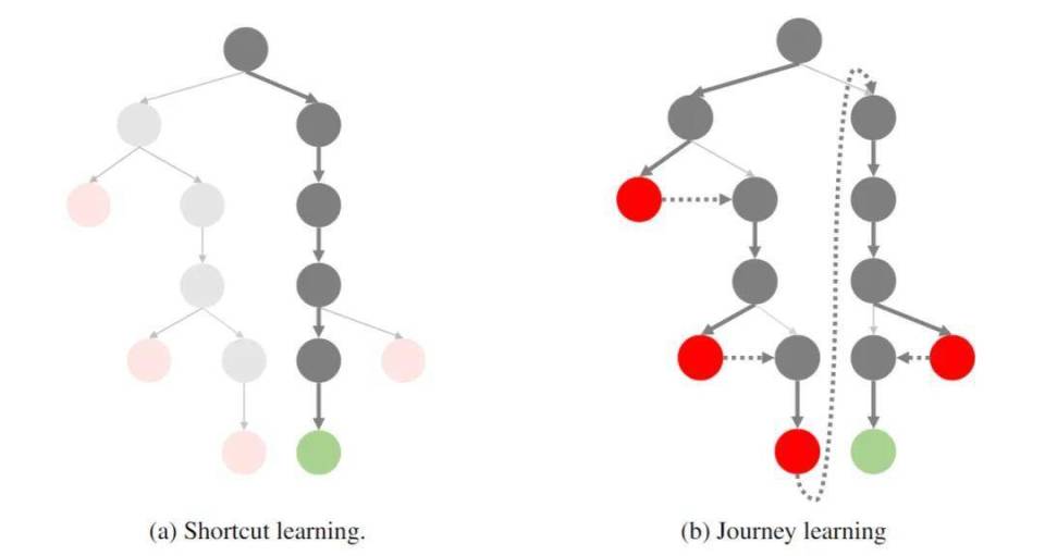 上交大发布首个OpenAI o1复现项目进展报告，分享丰富经验与深刻洞察