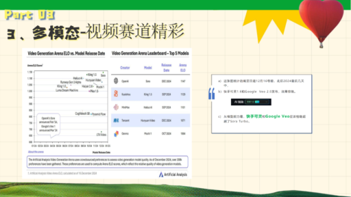2024大模型五大疑问：没有GPT-5该怎么办？