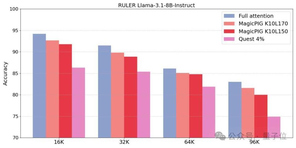 将注意力计算交给CPU，大模型解码速度提升1.76至4.99倍