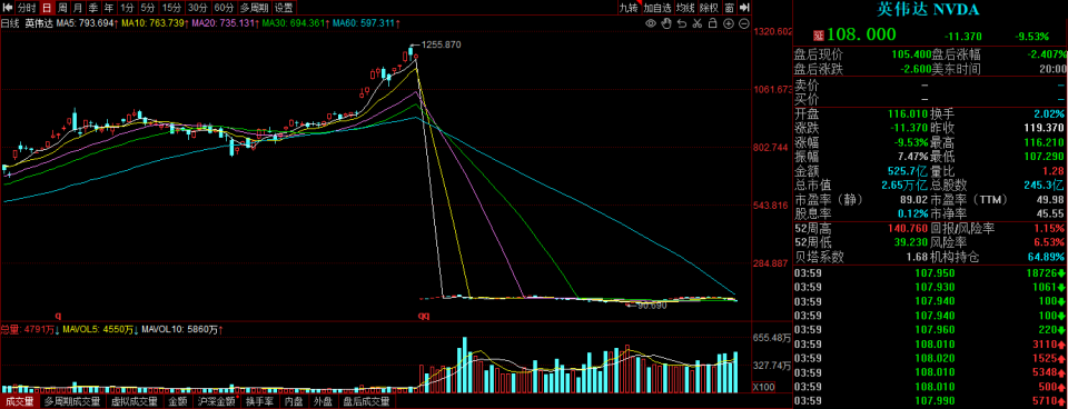 英伟达市值暴跌近2万亿元，人工智能究竟发生了什么？