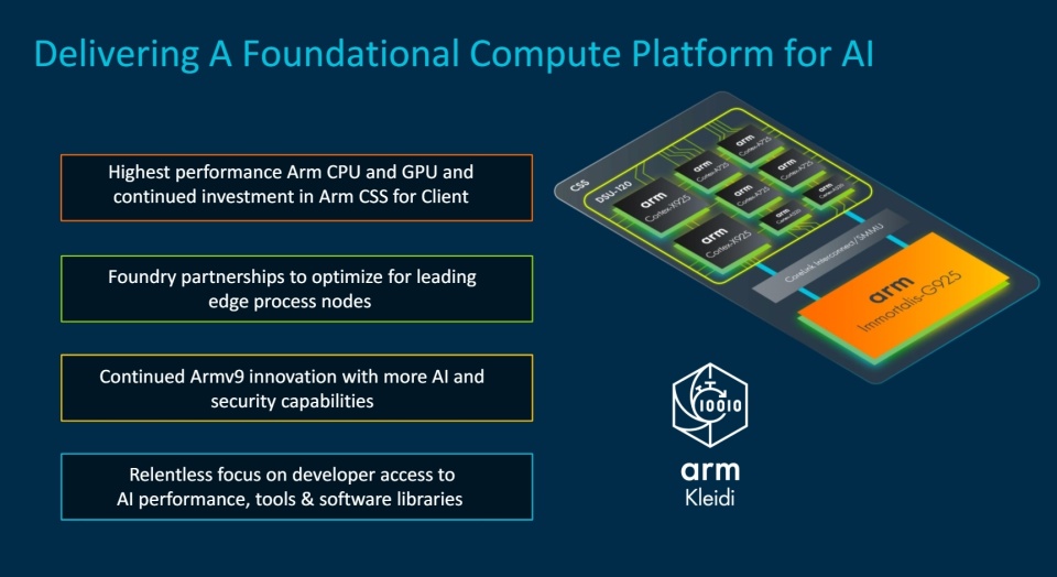 AI手机与PC全面崛起，Arm全方位布局软硬件与生态，打造行业AI新生态