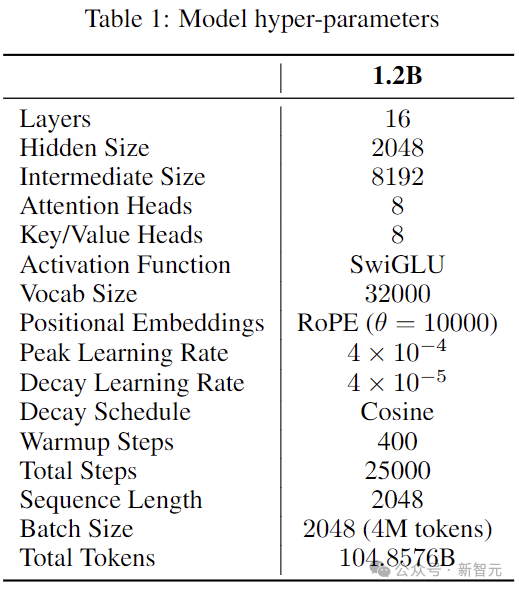全新分布式优化器融合全球算力,LLM训练通信量降低万倍 全新分布式优化器融合全球算力,LLM训练通信量降低万倍