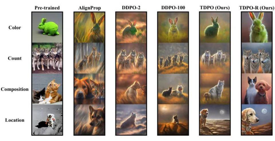 TDPO-R算法借鉴OpenAI o1理念,有效缓解奖励过优化问题 TDPO-R算法借鉴OpenAI o1理念,有效缓解奖励过优化问题