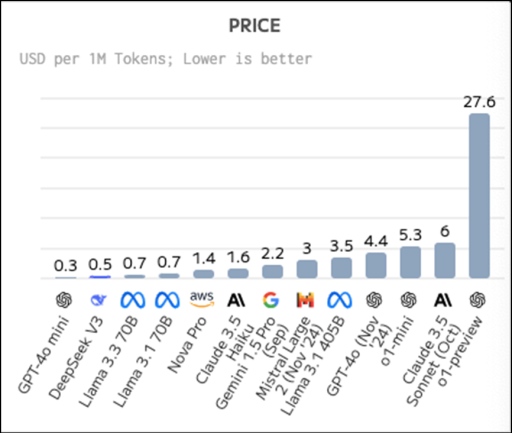 刷屏的DeepSeek-V3实力揭秘：自称ChatGPT背后或存“AI污染”问题