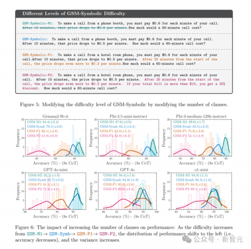 苹果论文引发大模型争议：质疑Transformer推理能力，LLM前景堪忧