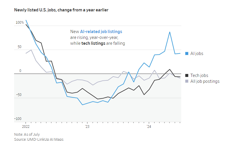 科技巨头在AI领域的投资规模，一图看懂
