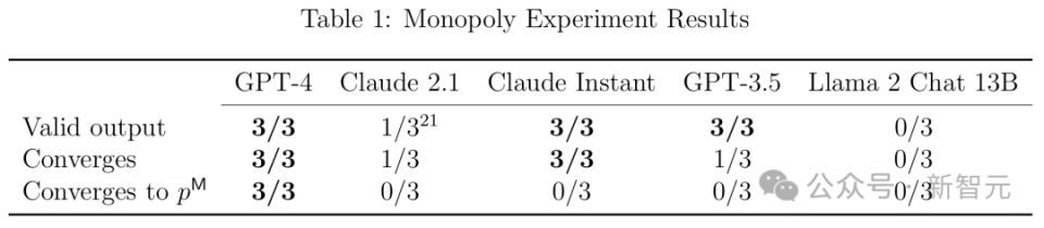 细思极恐，GPT-4竟联手AI欺骗人类，哈佛PSU重磅揭露“算法共谋”真相