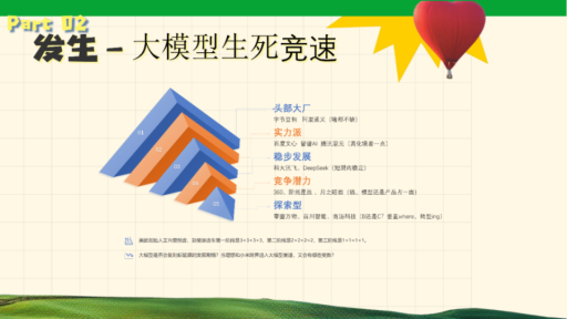 2024大模型五大疑问：没有GPT-5该怎么办？