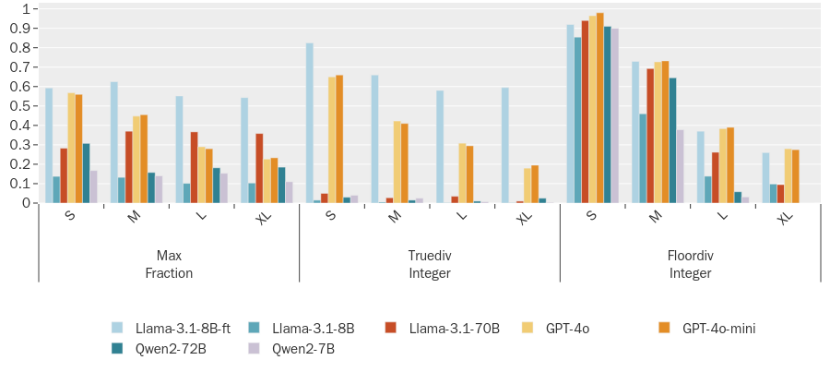 数字远比想象复杂——全面解析大模型的数字处理能力 数字远比想象复杂——全面解析大模型的数字处理能力