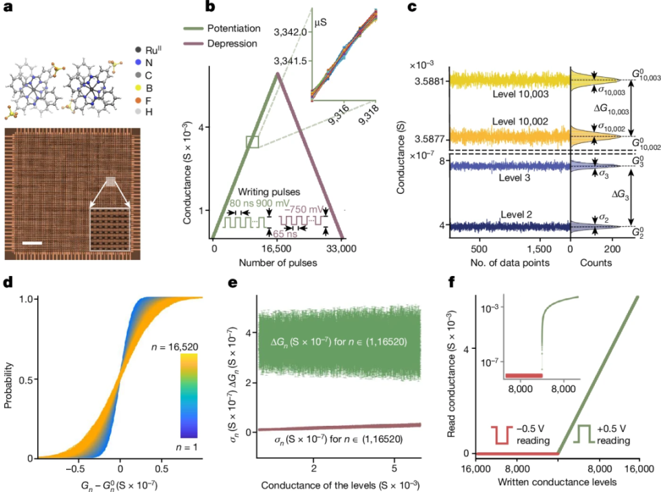Nature重磅发布：提升460倍能效，AI计算迎来重大变革