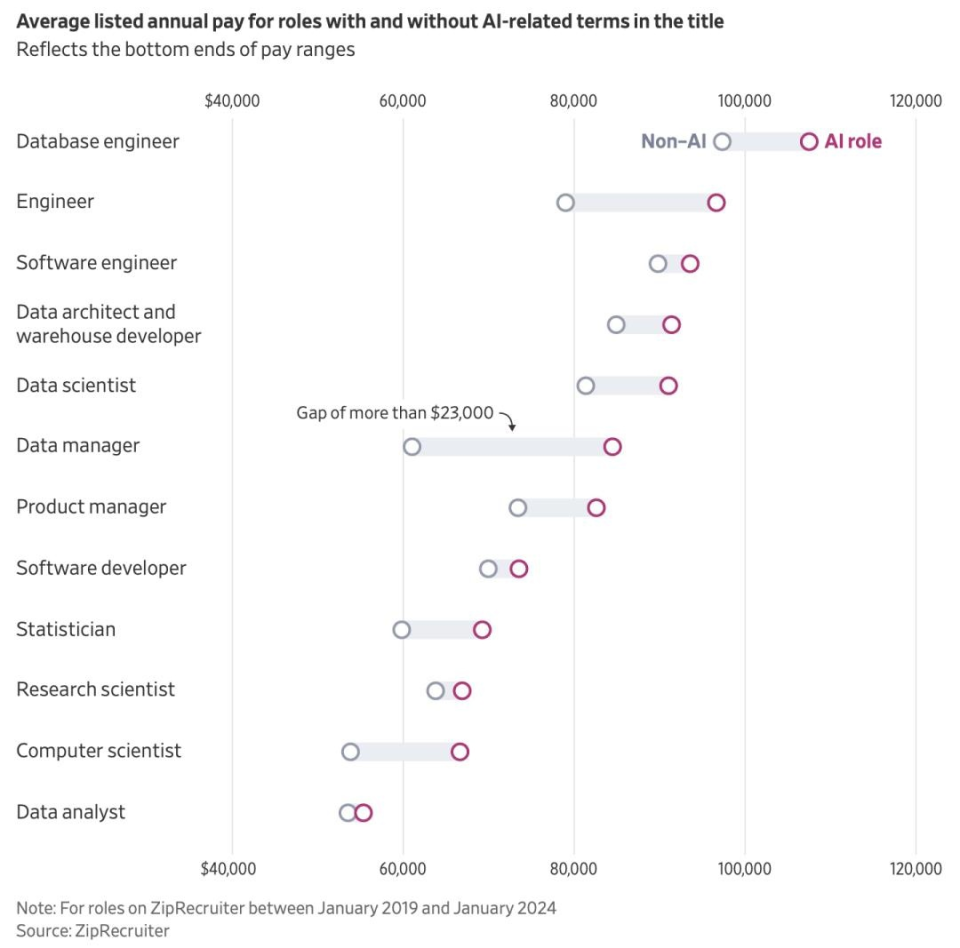 中国企业加速抢夺AI顶尖人才，竞争日益激烈