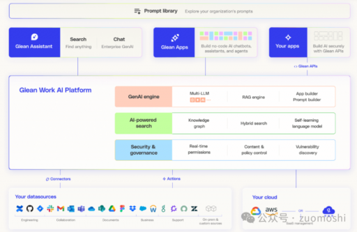 美国人的AI应用为何显得更高效？