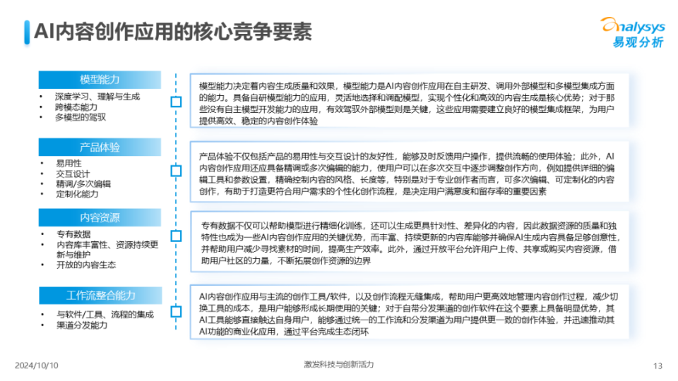 2024年中国AI内容创作应用生态解析