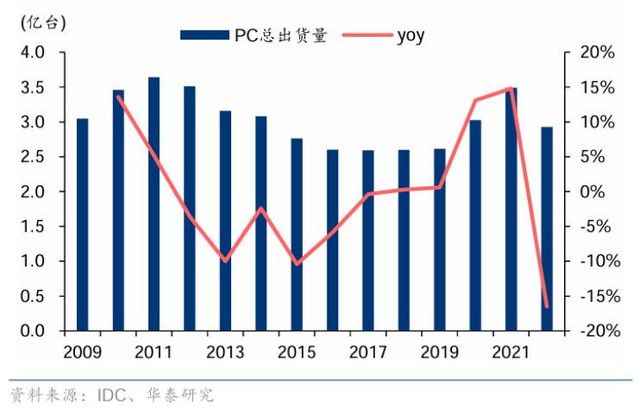 AIPC：微软、联想与华为谁将引领未来？