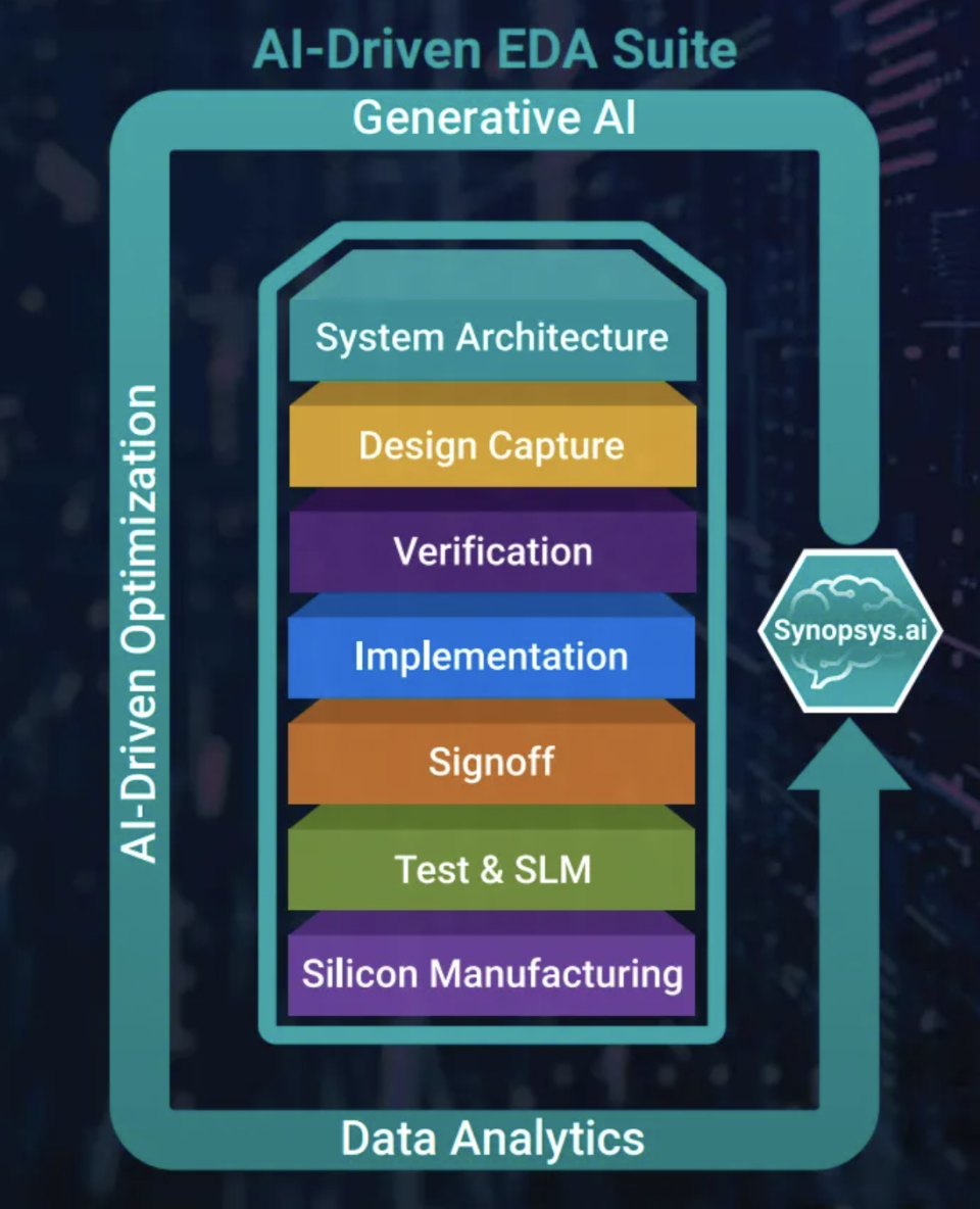 AI与EDA融合：开启芯片设计新时代的无限可能