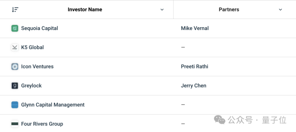 OpenAI斥资36亿收购数据库初创公司，CTO提前揭秘GPT-5