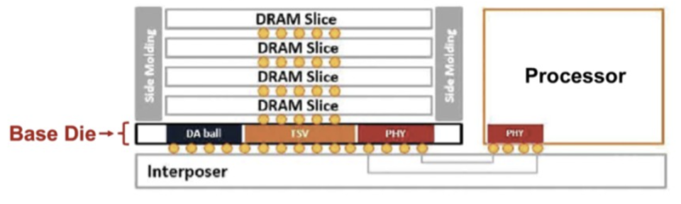 人工智能芯片数据传输的挑战与解决策略