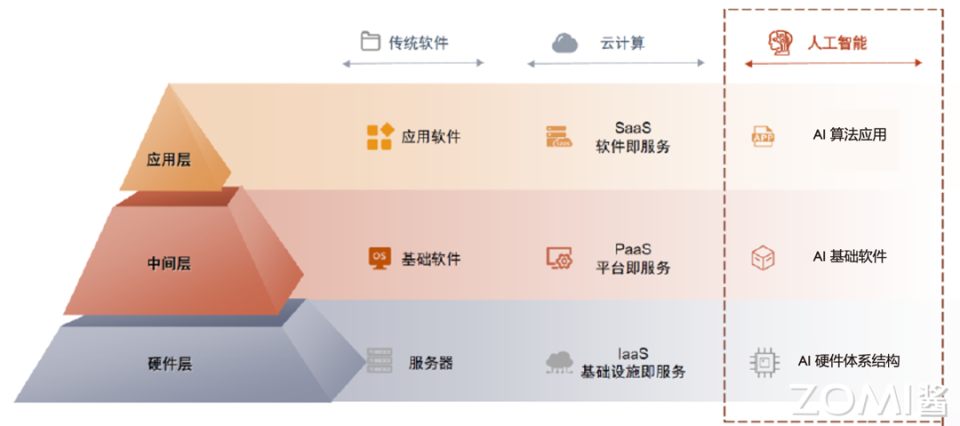 AI系统如何重塑智能时代的核心基础 AI系统如何重塑智能时代的核心基础