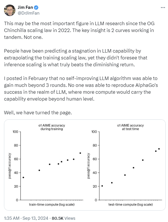 OpenAI o1超越博士水平，全球11位AI专家深度解读