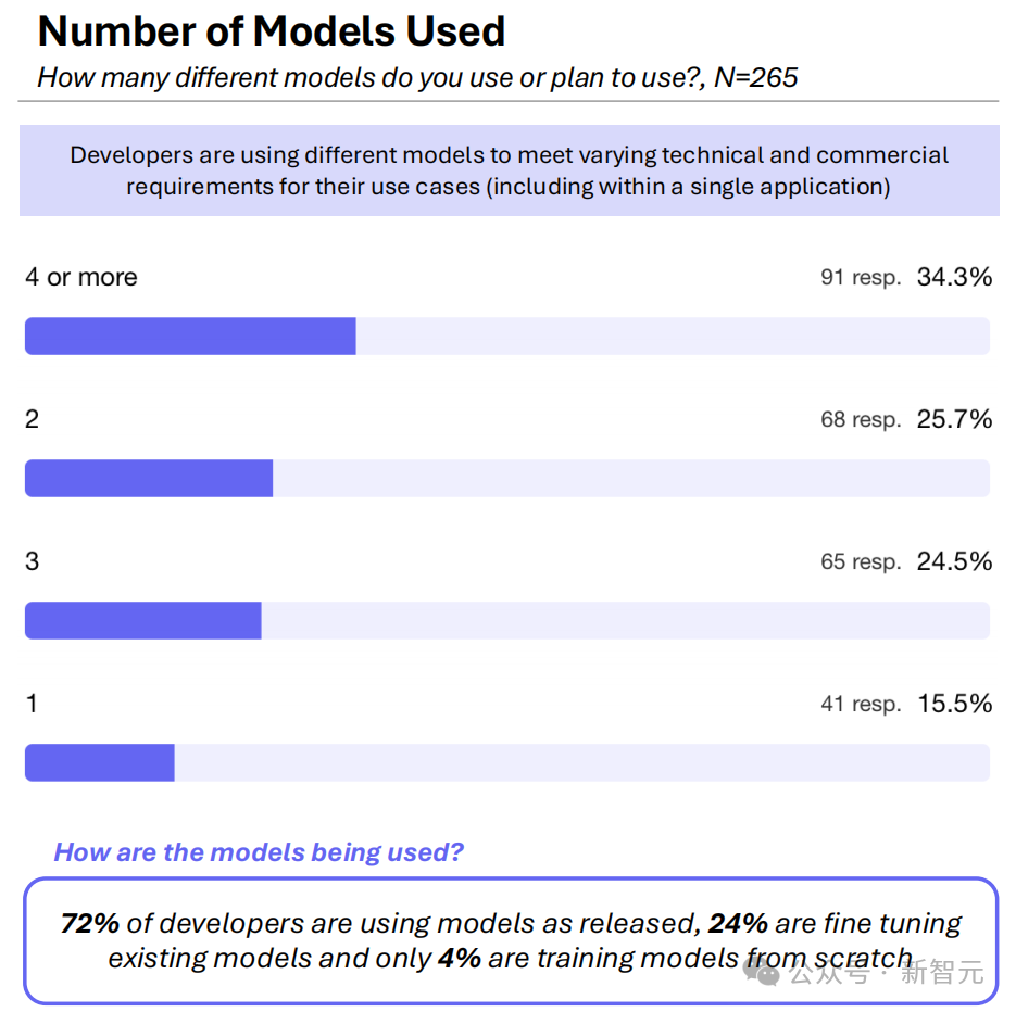 2024年人工智能年度总结报告
