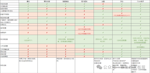 2024年12月国内主流AI产品功能对比及使用指南：文本生成、图片处理与智能体最新动态
