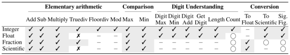 数字远比想象复杂——全面解析大模型的数字处理能力 数字远比想象复杂——全面解析大模型的数字处理能力