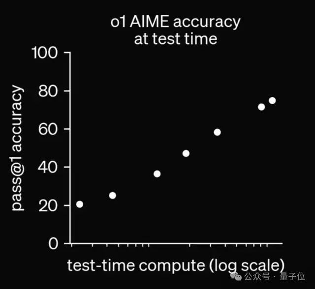 OpenAI支持Ilya预训练终结论：“但Scaling Law依然有效