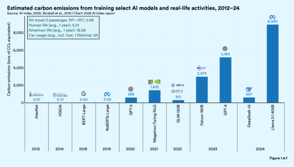 斯坦福2025 AI指数报告发布：DeepSeek全文提及45次