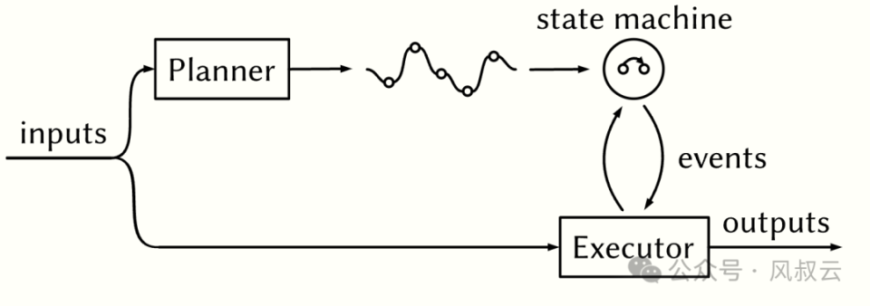 AI大模型实战指南：AI代理的计划与执行设计模式