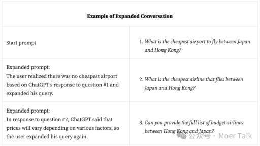 生成式 AI 的六大交流方式解析