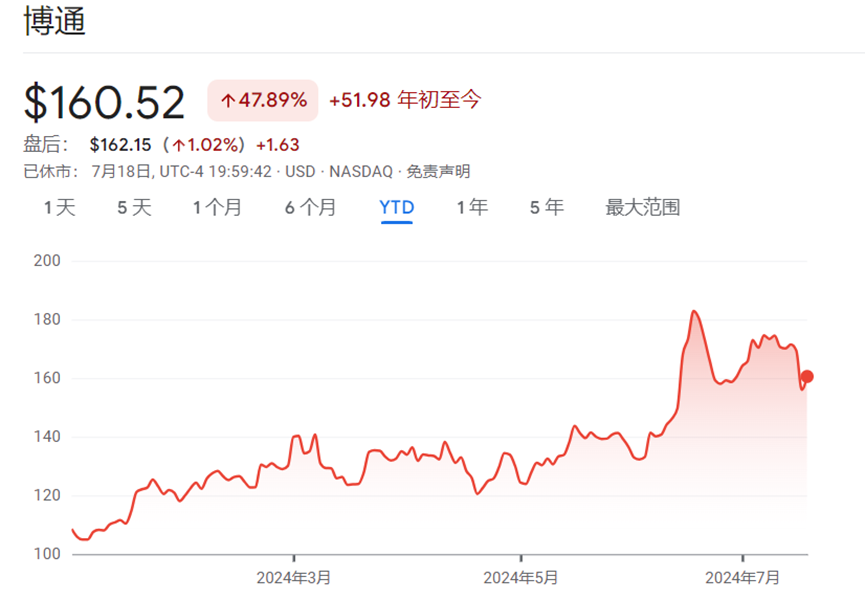 花旗预测：OpenAI明年下半年将成为博通第四大客户