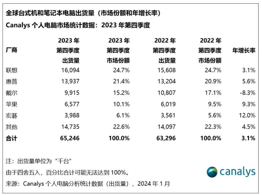 联想与硅谷伙伴共绘混合式AI新蓝图
