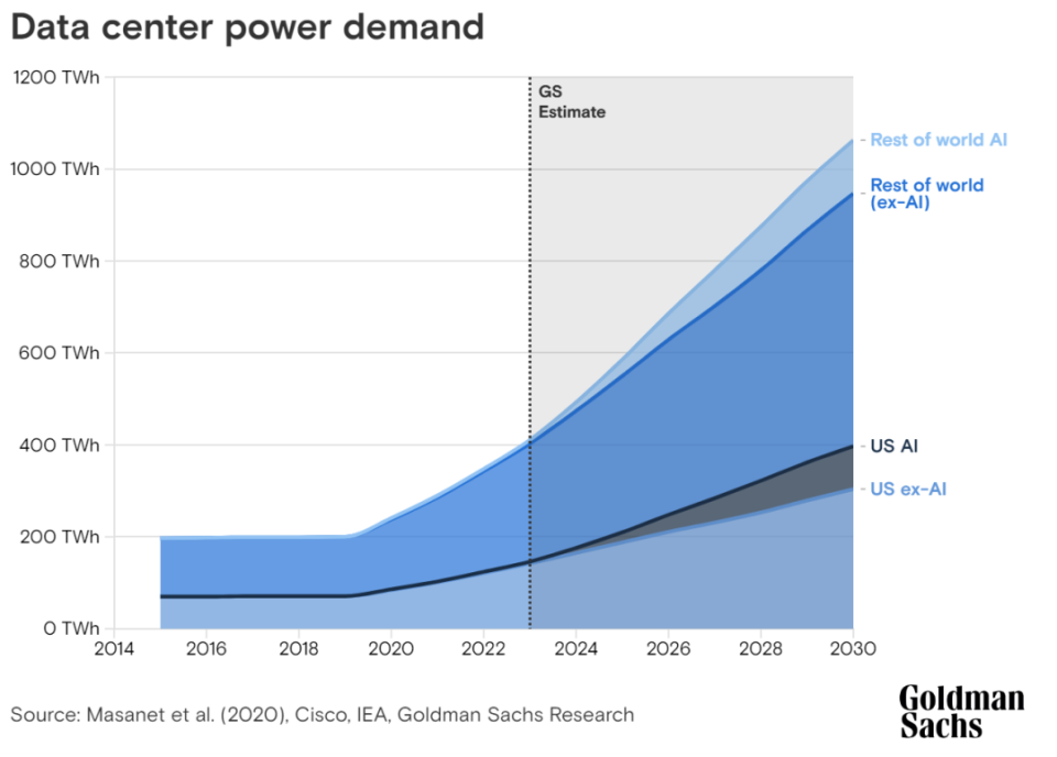 四成AI数据中心或将遭遇用电紧张，全球能源格局迎来严峻考验