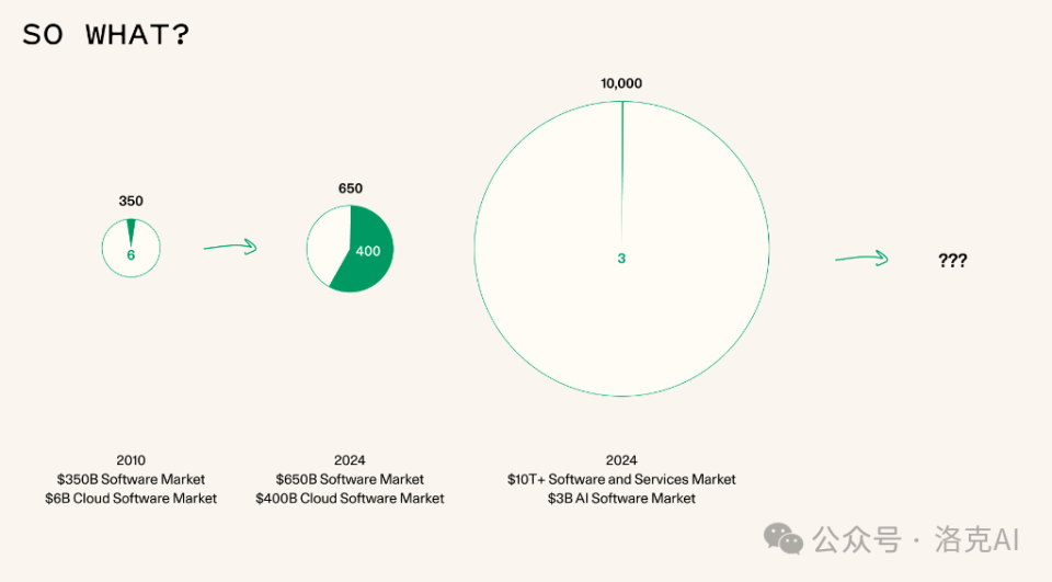 生成式AI：从模仿到自主思考的演变历程