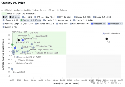 DeepSeek流量超越Gemini登顶全球第二，马斯克携xAI更强模型发起挑战