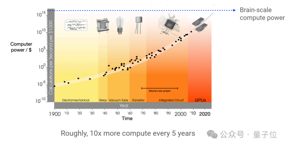 o1核心作者分享：激励AI自主学习胜于逐项教学